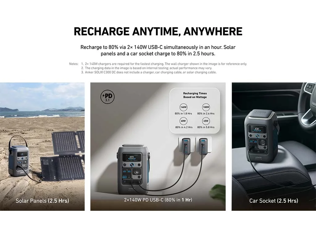 The charging inputs and rates for the Anker C300 DC power station