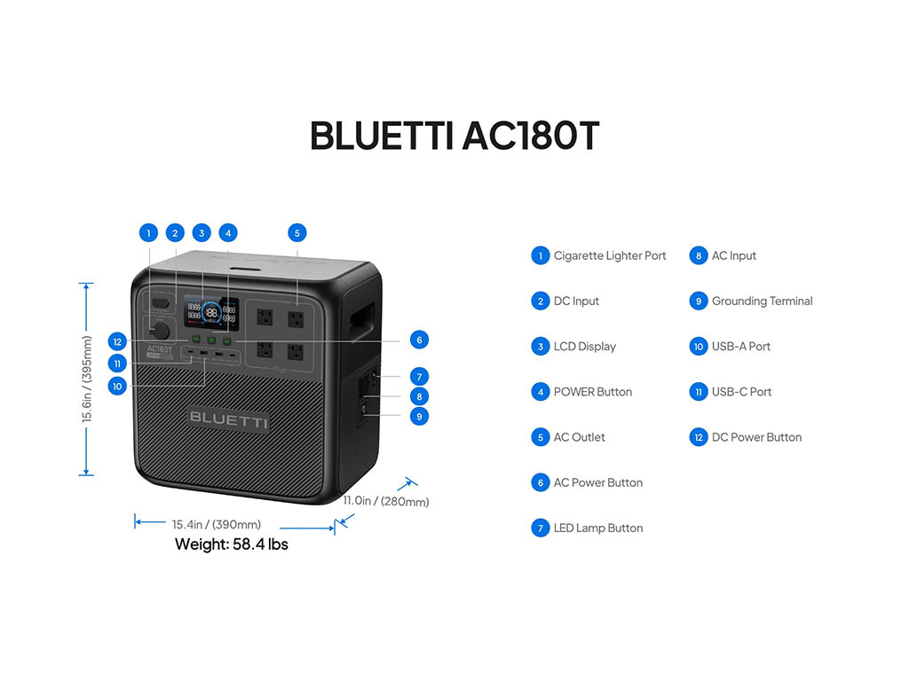 The many ports and outlets on the Bluetti AC180T power station