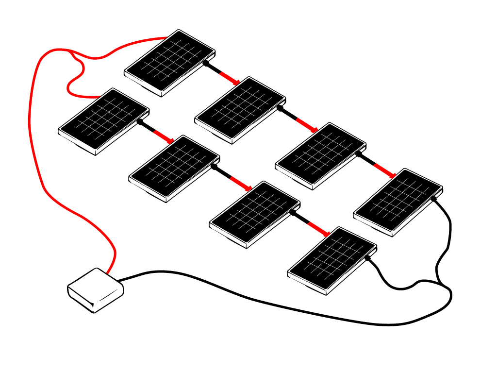 Using a combination of series and parallel wiring can be the best for large solar panel installations