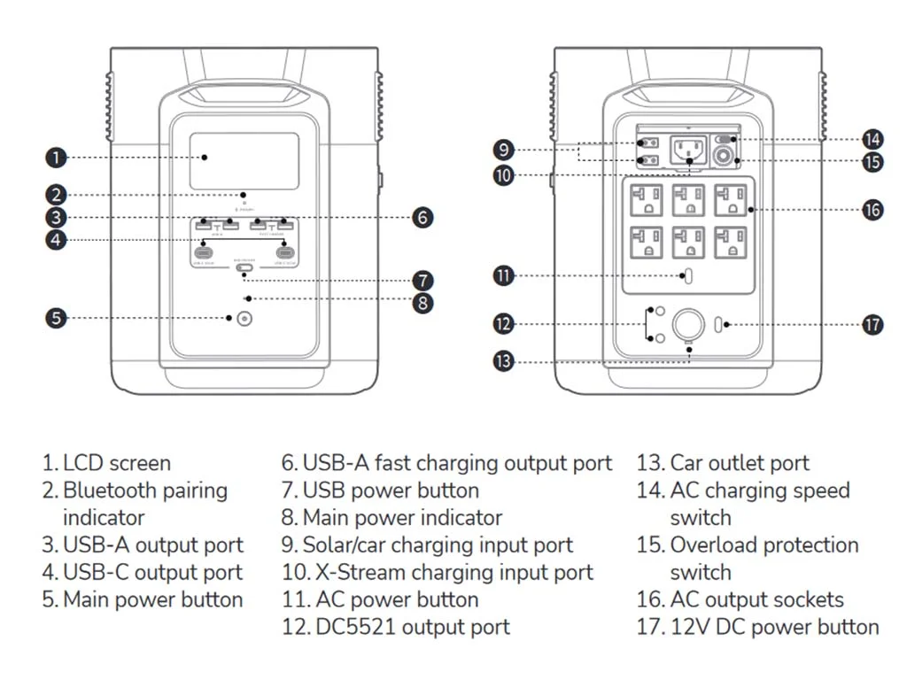EcoFlow Delta 2 Max Details: Unleash the Power - Solar Waypoint