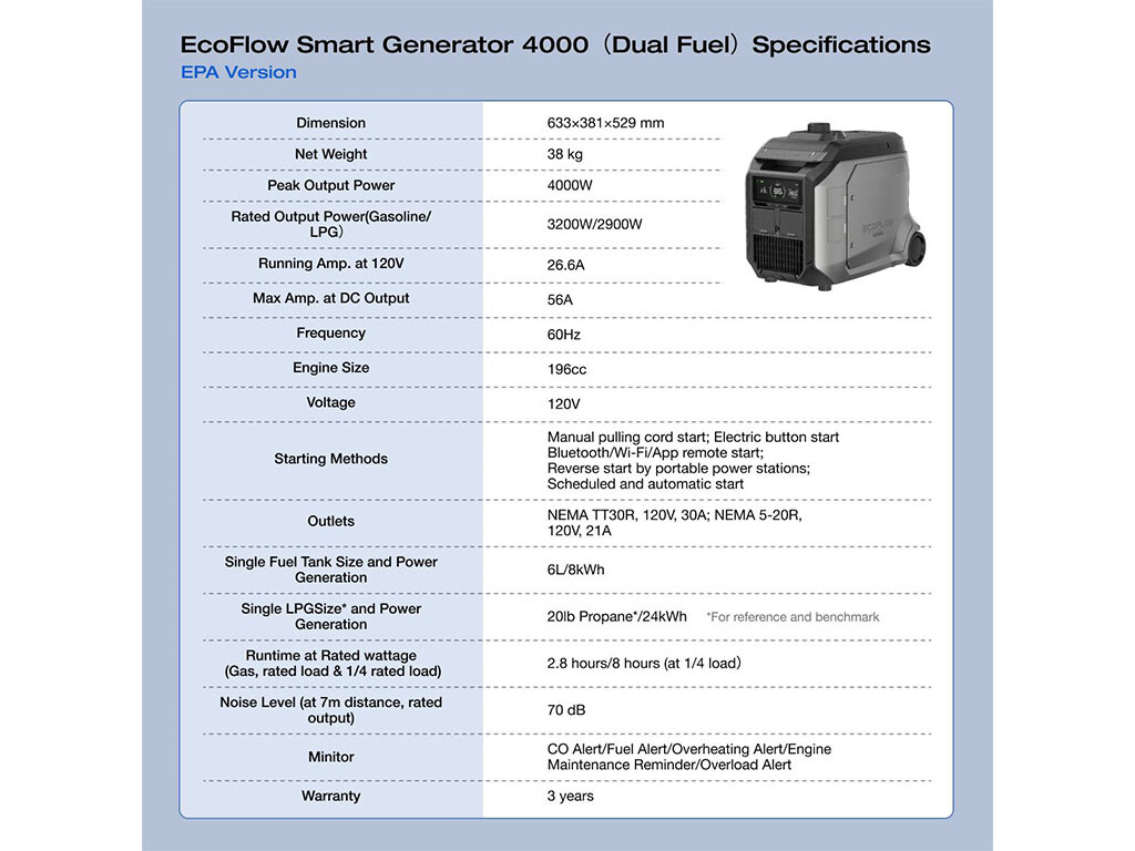 The specifications available for the EcoFlow 4000W Dual Fuel Smart Generator