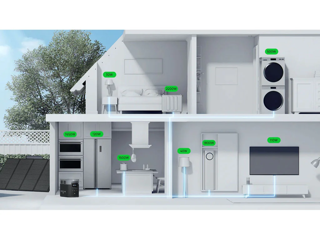 The Delta 2 Max inverter can power most home appliances and devices