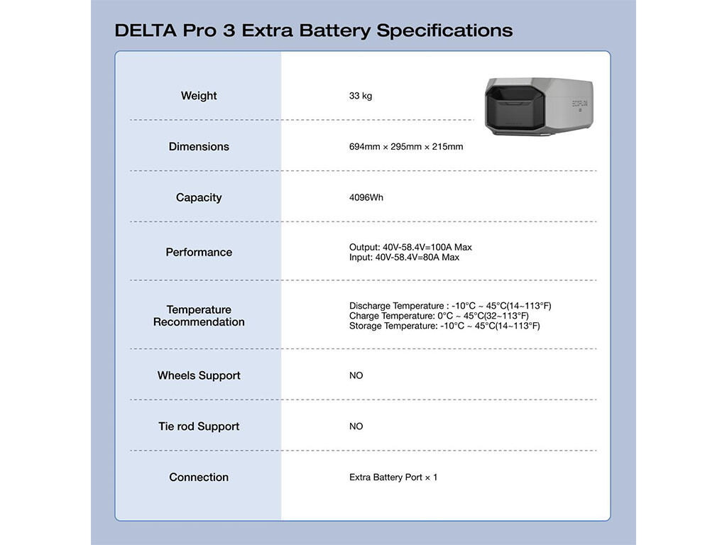 The specifications available for the EcoFlow Delta Pro 3 Extra Battery