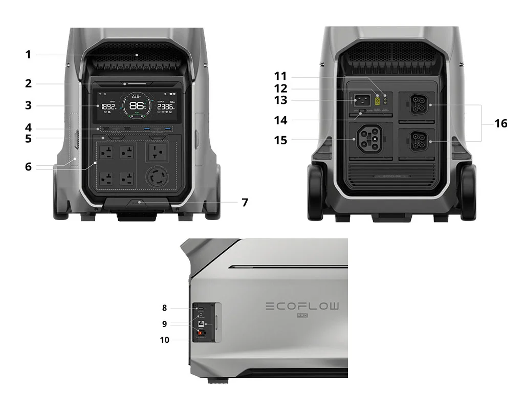 The ports and outlets for the EcoFlow Delta Pro 3