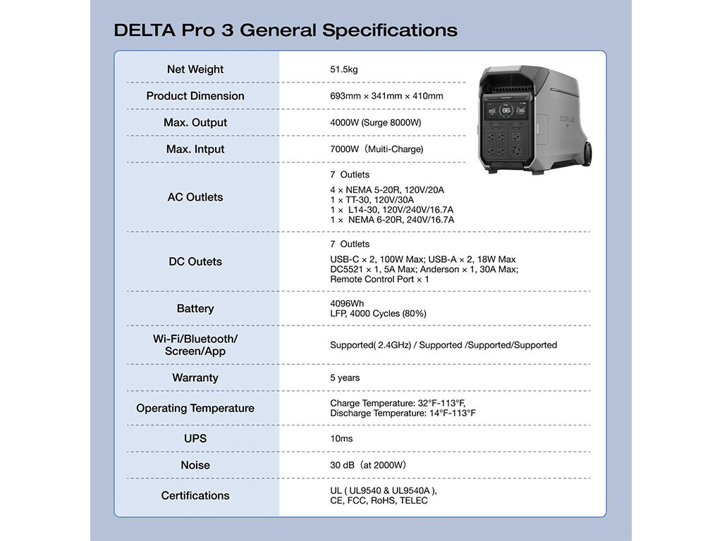 The specifications available for the EcoFlow Delta Pro 3