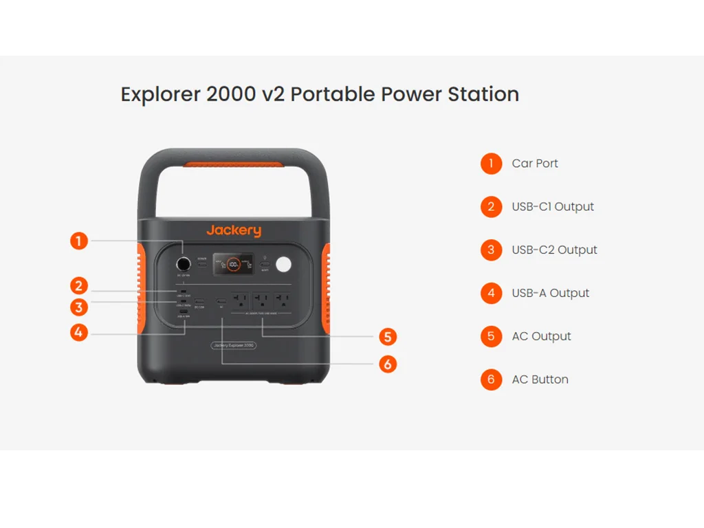 The ports and outlets on the Jackery Explorer 2000 v2 Portable Power Station