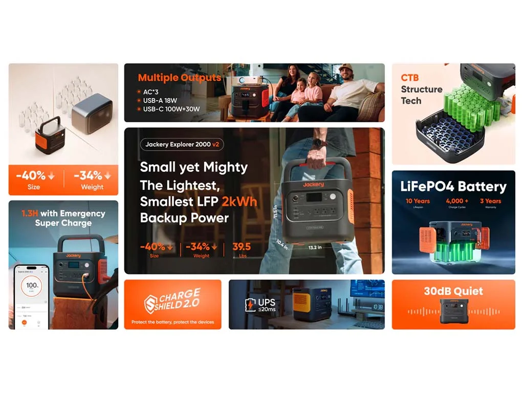 The unique selling points of the Jackery 2000 v2 Power Station